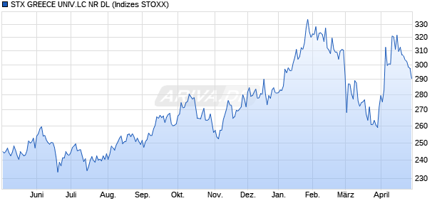 STX GREECE UNIV.LC GR DL Chart