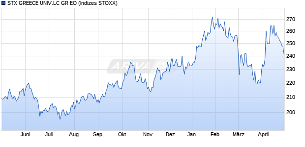 STX GREECE UNIV.LC GR EO Chart
