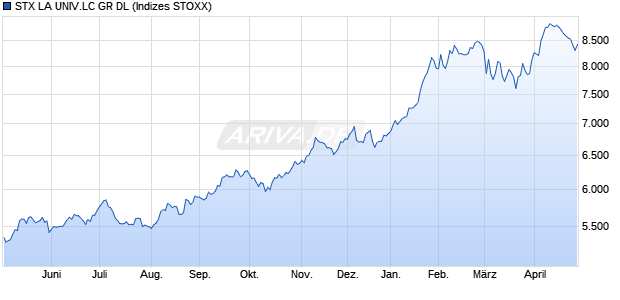STX LA UNIV.LC GR DL Chart
