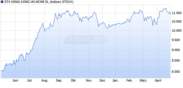 STX HONG KONG UN.MCNR DL Chart