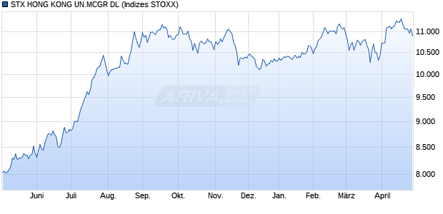 STX HONG KONG UN.MCGR DL Chart