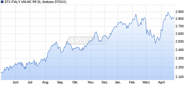 STX ITALY UNI.MC GR DL Chart