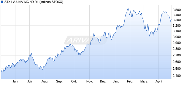 STX LA UNIV.MC NR DL Chart