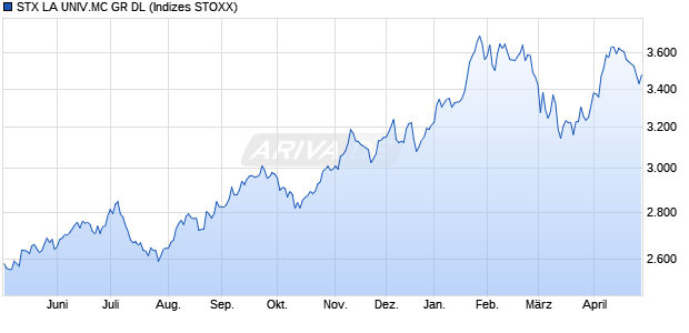 STX LA UNIV.MC GR DL Chart