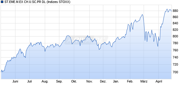 ST.EME.M.EX CH.U.SC.PR DL Chart