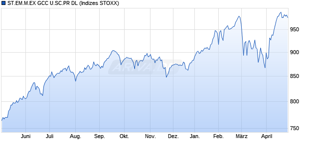 ST.EM.M.EX GCC U.SC.GR DL Chart