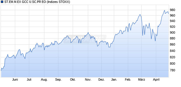 ST.EM.M.EX GCC U.SC.PR EO Chart
