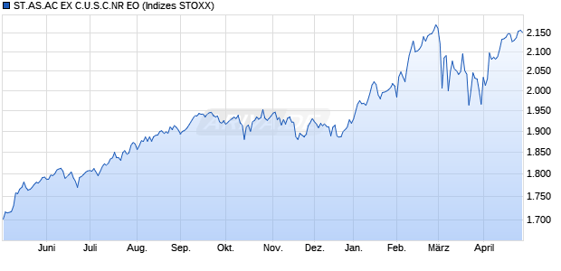 ST.AS.AC EX C.U.S.C.NR EO Chart