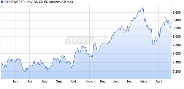 STX SWITZER.UNIV.AC GR EO Chart