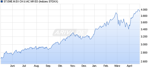 ST.EME.M.EX CH.U.AC.NR EO Chart