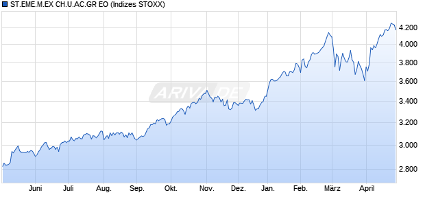 ST.EME.M.EX CH.U.AC.GR EO Chart