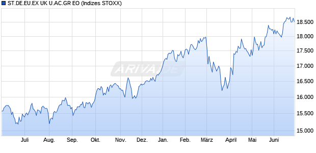ST.DE.EU.EX UK U.AC.GR EO Chart