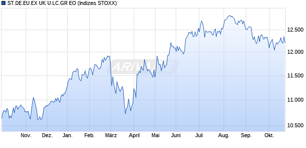 ST.DE.EU.EX UK U.LC.GR EO Chart