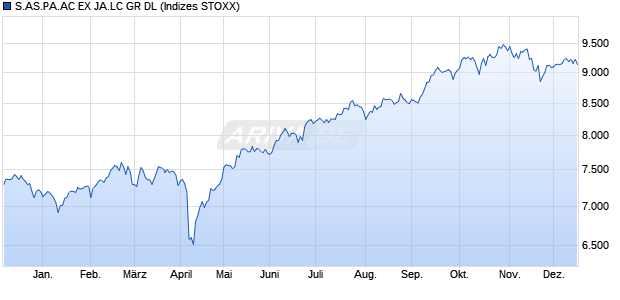 S.AS.PA.AC EX JA.LC GR DL Chart