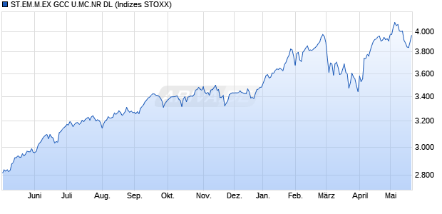ST.EM.M.EX GCC U.MC.NR DL Chart