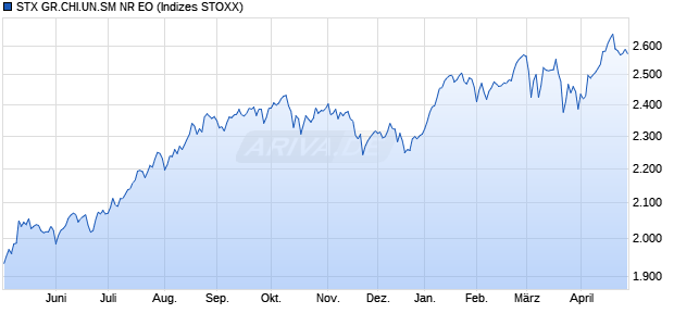 S.GREATER CHINA SC NR EO Chart