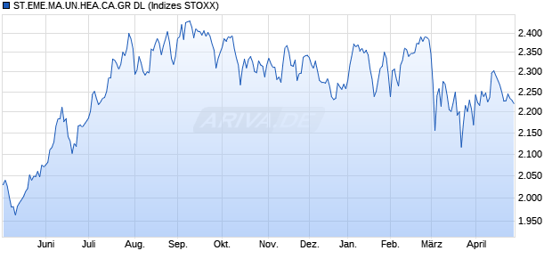 STX.EM HEALTH CARE GR DL Chart