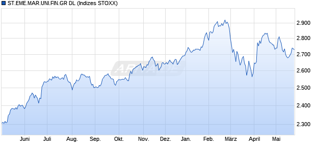 ST.EME.MAR.UNI.FIN.GR DL Chart
