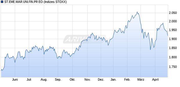 ST.EME.MAR.UNI.FIN.PR EO Chart
