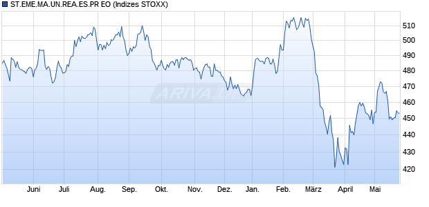 ST.EME.MA.UN.REA.ES.PR EO Chart