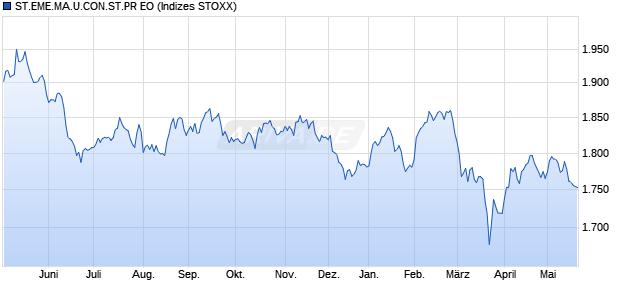 ST.EME.MA.U.CON.ST.PR EO Chart