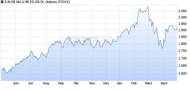 S.IN.DE.MA.U.RE.ES.GR DL Chart