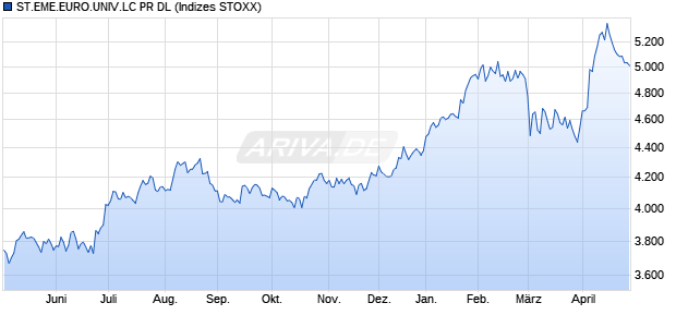 ST.EME.EURO.UNIV.LC PR DL Chart