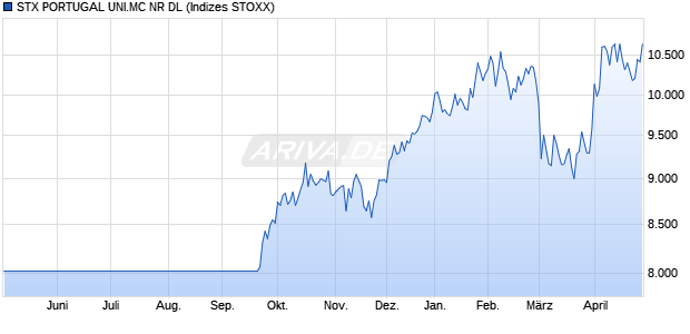 STX PORTUGAL UNI.MC NR DL Chart