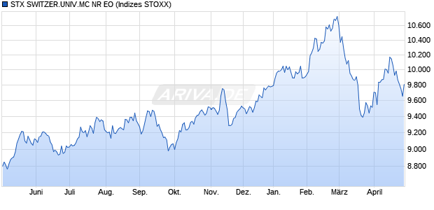 STX SWITZERLAND MC NR EO Chart
