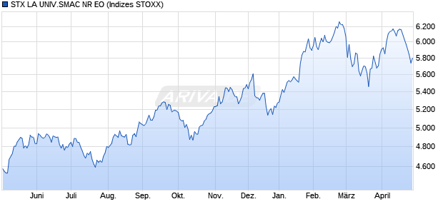 STX LA UNIV.SMAC NR EO Chart