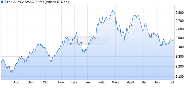 STX LA UNIV.SMAC PR EO Chart