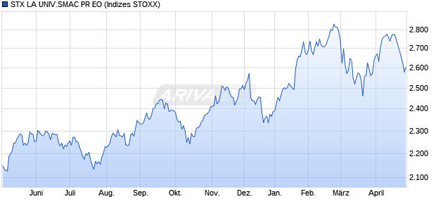 STX LA UNIV.SMAC PR EO Chart