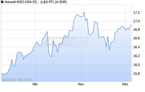 Performance des Amundi MSCI USA ESG Selection Extra UCITS ETF DR - USD (WKN ETF027, ISIN IE000VML2GZ3)