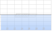Taurus Gold Corp. Chart