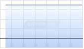 New Earth Resources Corp Chart
