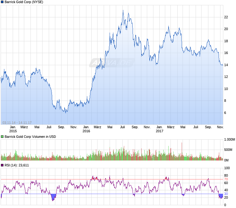 Barrick Gold 2.0 23543826