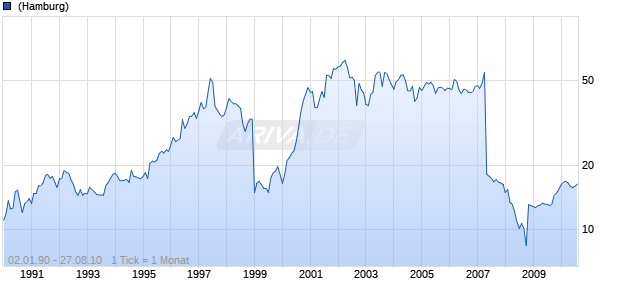 Altana Chart