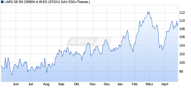 I.APG DE.RS CRREM A.RI EO Chart