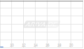 ENBW INTL F. 23/35 MTN Chart