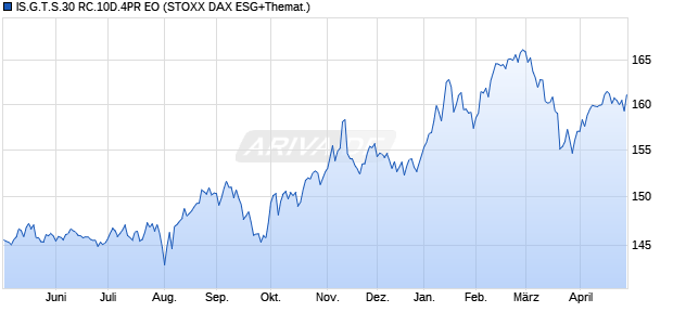 IS.G.T.S.30 RC.10D.4PR EO Chart