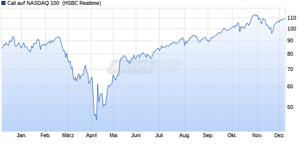 Call auf NASDAQ 100 [HSBC Trinkaus & Burkhardt G. (WKN: HG84XY) Chart