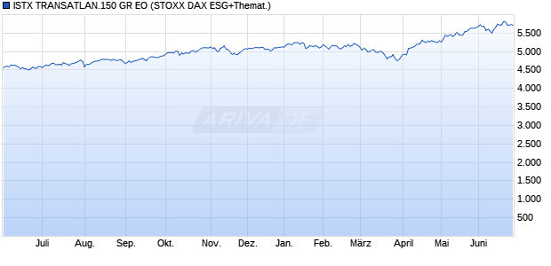 ISTX TRANSATLAN.150 GR EO Chart