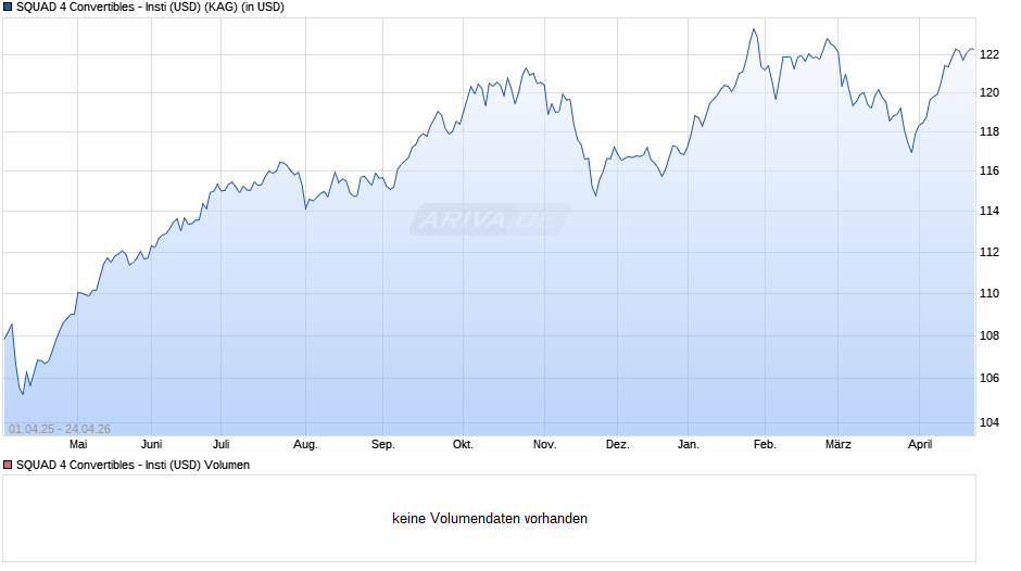 SQUAD 4 Convertibles - Insti (USD) Chart
