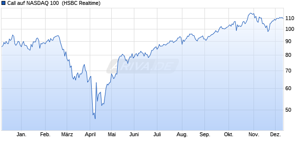 Call auf NASDAQ 100 [HSBC Trinkaus & Burkhardt G. (WKN: HG9BKK) Chart
