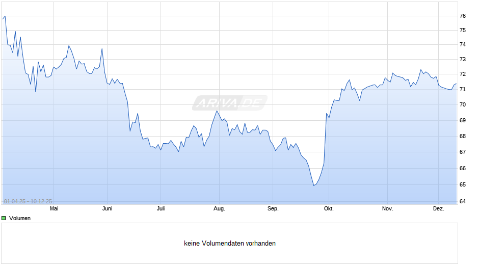 Kellanova Company Chart