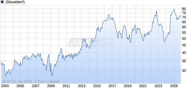 Kellanova Company Chart