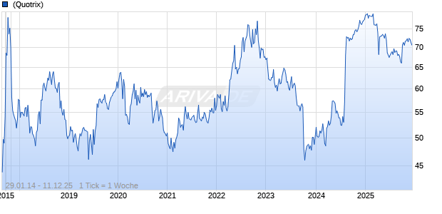 Kellanova Company Chart