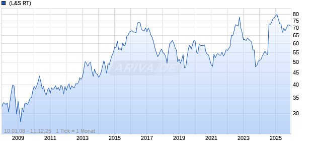 Kellanova Company Chart