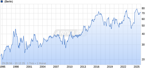 Kellanova Company Chart