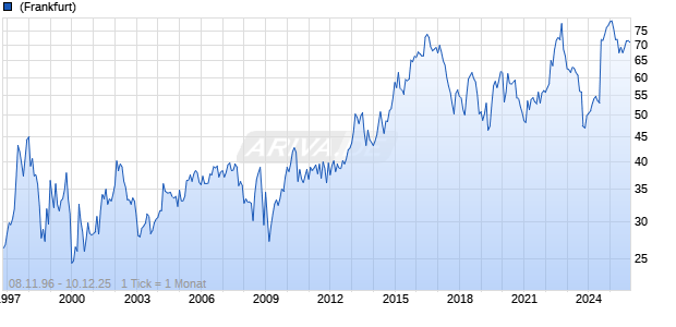 Kellanova Company Chart